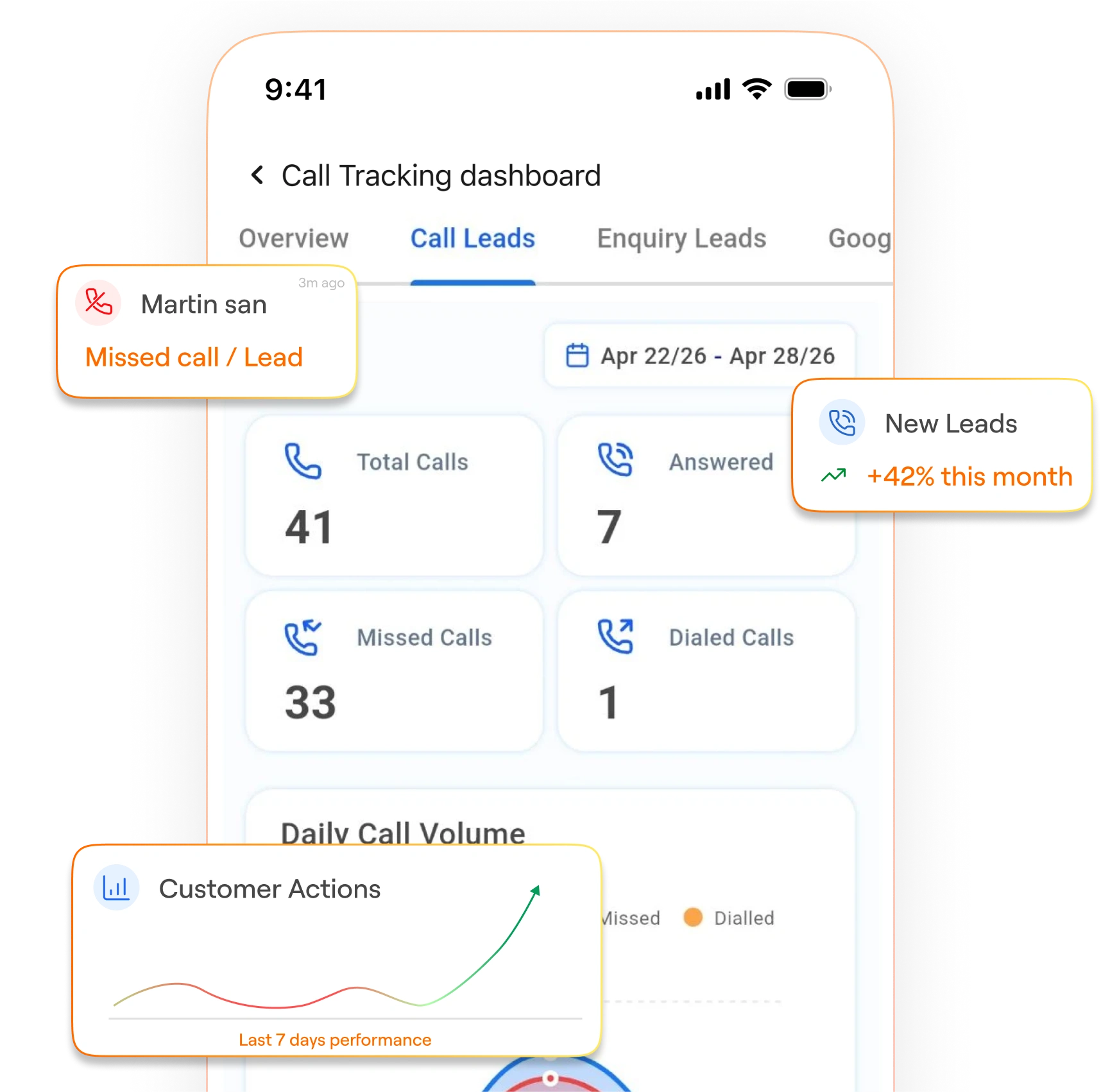 Lylom Insights Dashboard