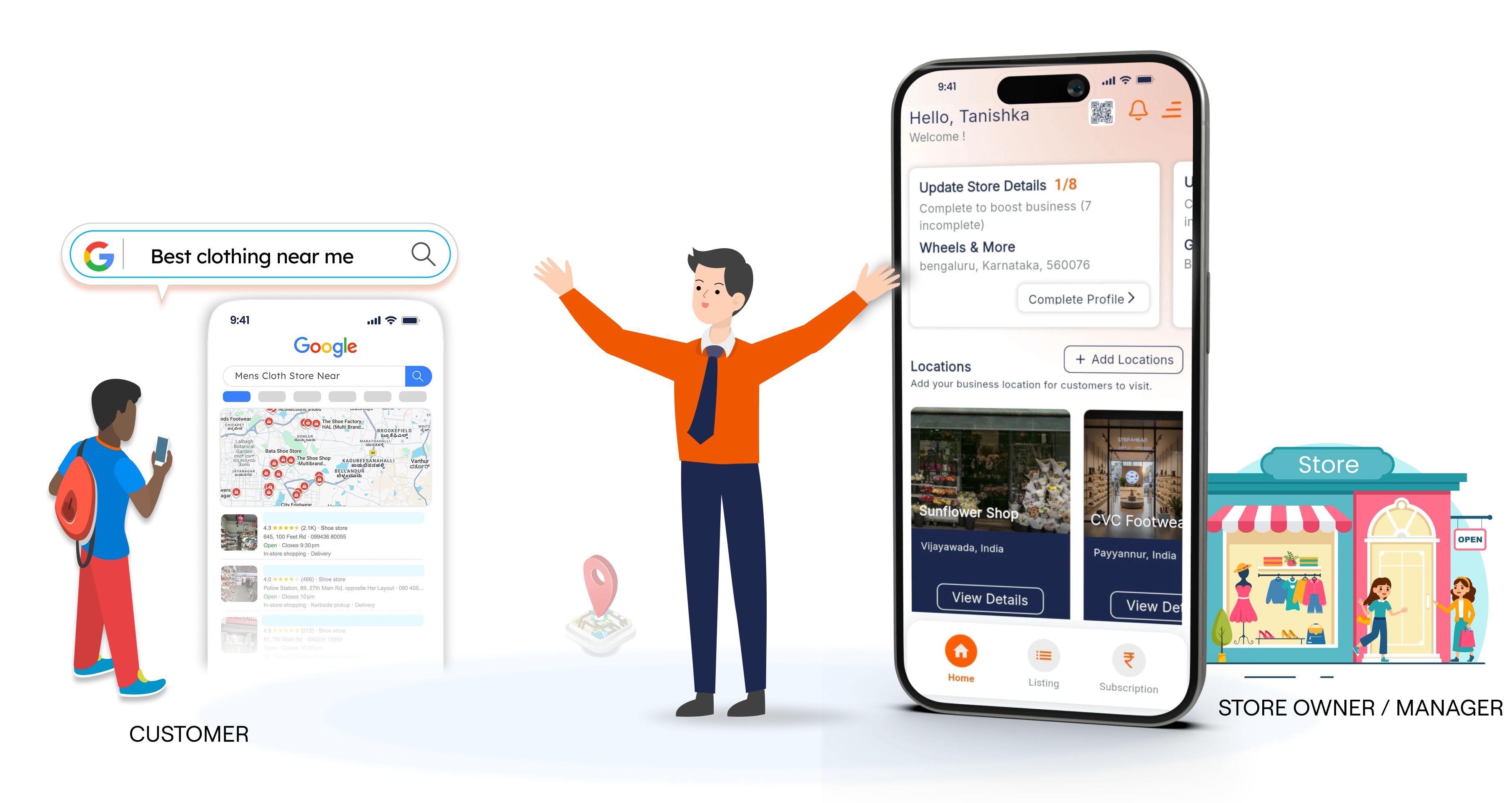 Lylom Customer to Store Owner Local Ecosystem Connect