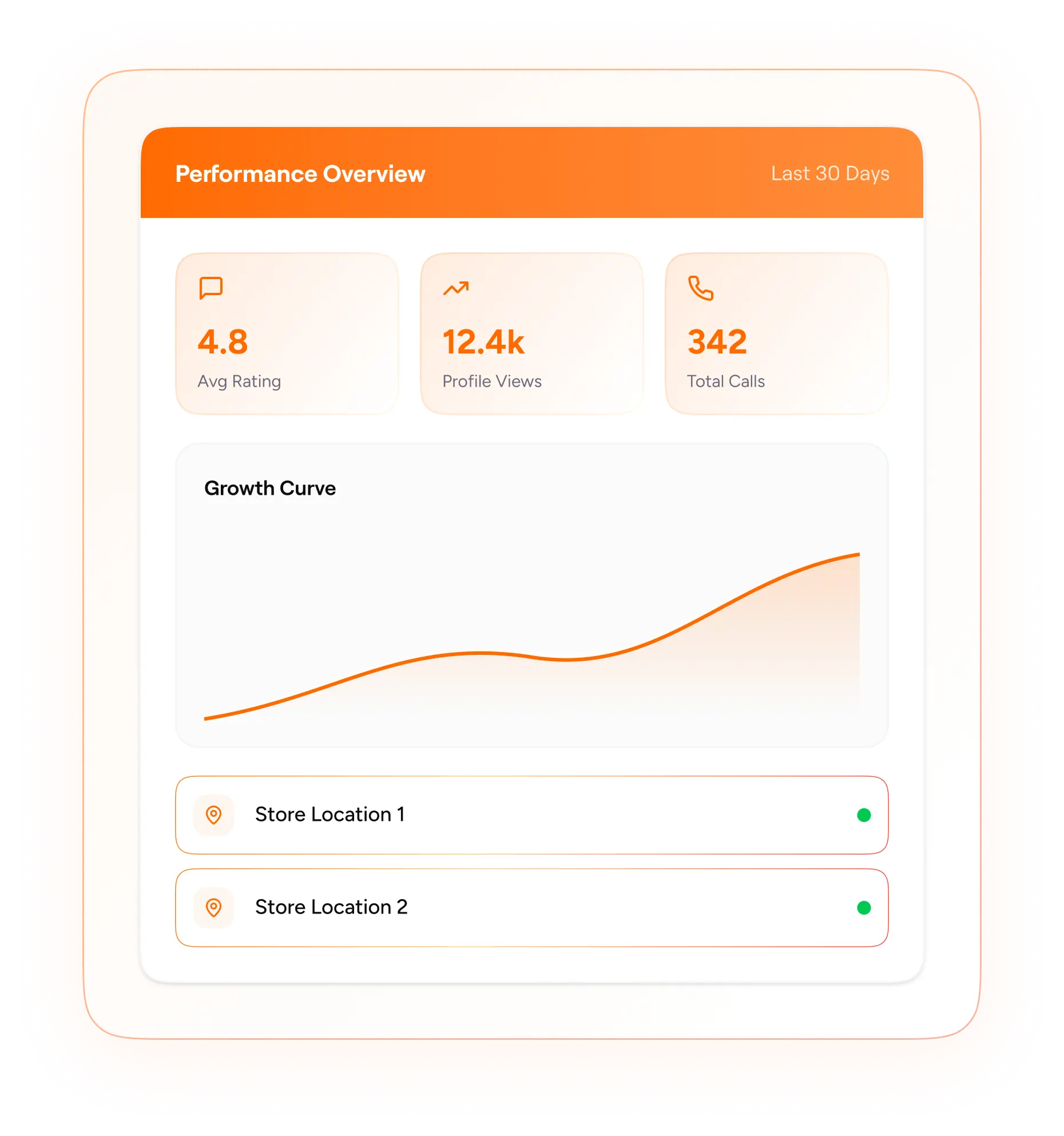 Lylom Dashboard Performance Overview
